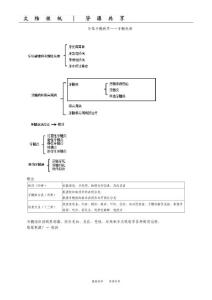 牙体牙髓病学——牙髓疾病讲义