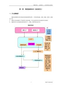 物流管理图解——汤浅和夫-汉斯．克里斯蒂安．波弗尔-参考