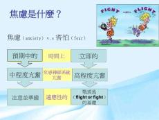 社交恐惧症