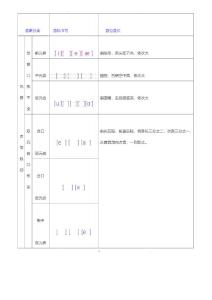 音標在四線三格的書寫