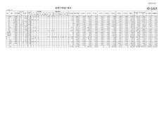工程量計(jì)算表磚墻自動(dòng)計(jì)算表（EXCEL）