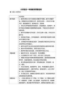 一年级语文质量目标