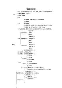 管理學原理復習框架