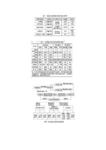 混合動(dòng)力技術(shù)路線及主流企業(yè)方案細(xì)節(jié)
