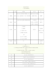 廚房各崗位考核辦法