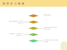 肥胖症与减肥