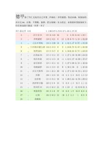 欧洲五大联赛