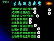專題3 生態適應類型