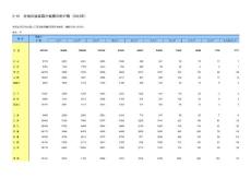 2023年 2-15 分地區按家庭戶規模分的戶數(2023年)