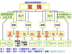 感冒发烧