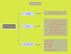 歷史演變視角下的多媒體CAI技術(shù)創(chuàng)新與波羅中學(xué)教學(xué)應(yīng)用解析