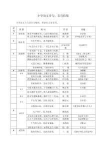 小学语文诗词、名句收集