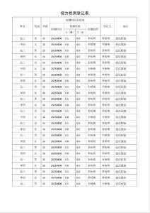 眼鏡店（視光中心）專用文檔表格模版_含檔案表_銷售單_檢測登記表