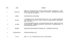 大航海東亞貿易指南7.0版