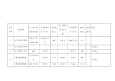 1015交通電力基礎(chǔ)設(shè)施重點(diǎn)項(xiàng)目征地拆遷進(jìn)度doc-佛山