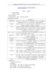 助理理財規(guī)劃師同步輔導第四章