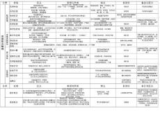 精神障礙的癥狀學