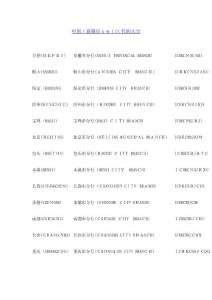2025年工商銀行swift代碼大全