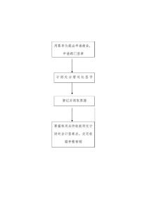 發票領用、核銷程序 - 南昌大學計劃財務處