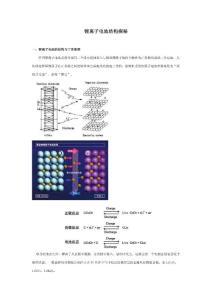 [锂电池]锂离子电池结构探秘