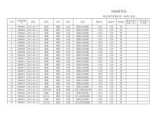 標(biāo)砼流水帳