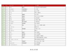 2025译林版初一初中七年级上册英语单词表(完整带音标-精细校对)excel