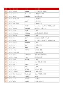 2025译林版初一初中七年级下册英语单词表(完整带音标-精细校对)pdf