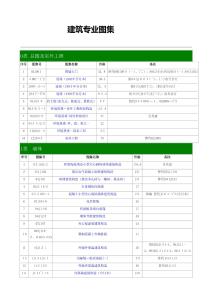2025年建筑專業(yè)圖集