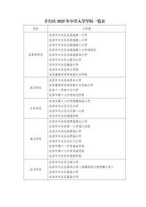 2025豐臺義務(wù)教育小升初學(xué)校一覽