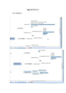 Mp3播放器項目實踐