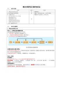 2025年高中VB编程算法与程序设计核心要点解析