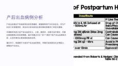《产后出血病例分析》课件