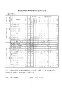 2025年西安建筑科技大学辅修专业培养计划表