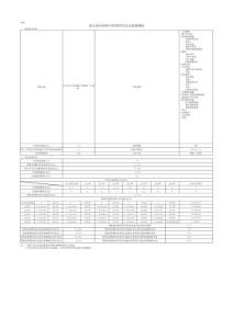 2025年山东省政府专项债券（十四期）项目信息披露模板