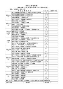 部门主管考核表实用文档