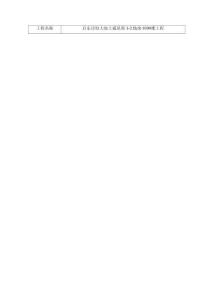 启东市恒大海上威尼斯3-2地块939#楼工程