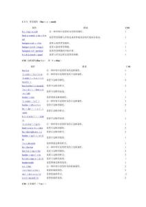 css參考手冊完美