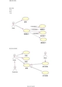 UML銀行系統(tǒng)