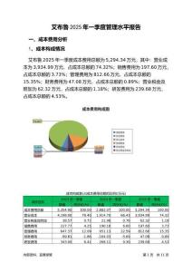 艾布魯2025年一季度管理水平報告