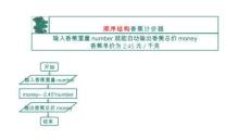 第二單元《第五課分支結(jié)構(gòu)程序設(shè)計》課件++-2023—2024學(xué)年浙教版（2020）初中信息技術(shù)八年級上冊