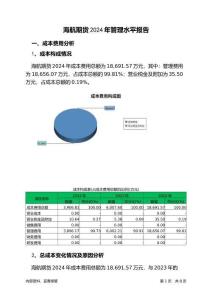 海航期貨2024年管理水平報告