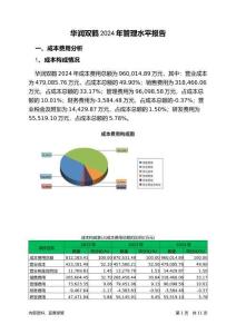 華潤雙鶴2024年管理水平報告