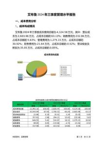 艾布魯2024年三季度管理水平報(bào)告