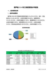 葫蘆娃2024年三季度管理水平報告