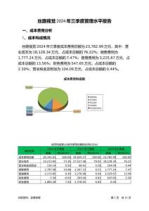 絲路視覺2024年三季度管理水平報告