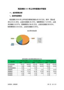 殘友善務(wù)2024年上半年管理水平報(bào)告