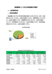 鼎信數(shù)智2024年上半年管理水平報告