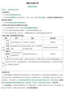 2025年中考道法沖刺復(fù)習(xí)——七、九年級法律知識
