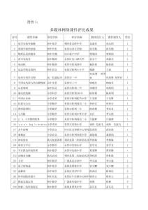 多媒體網絡課件評比結果000713