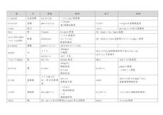 希臘拉丁醫(yī)學(xué)術(shù)語詞根